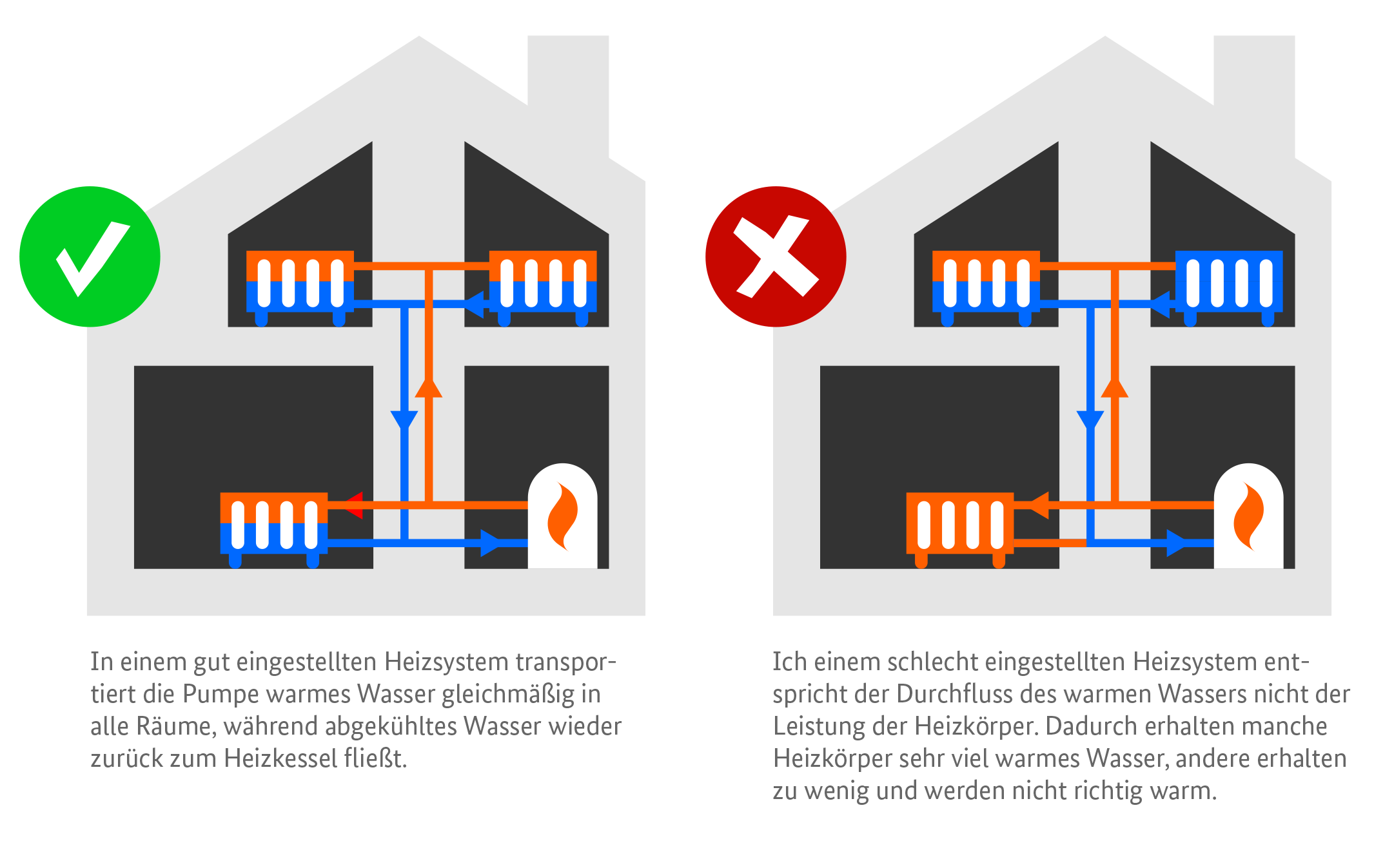 Heizungsanlagen im Vergleich